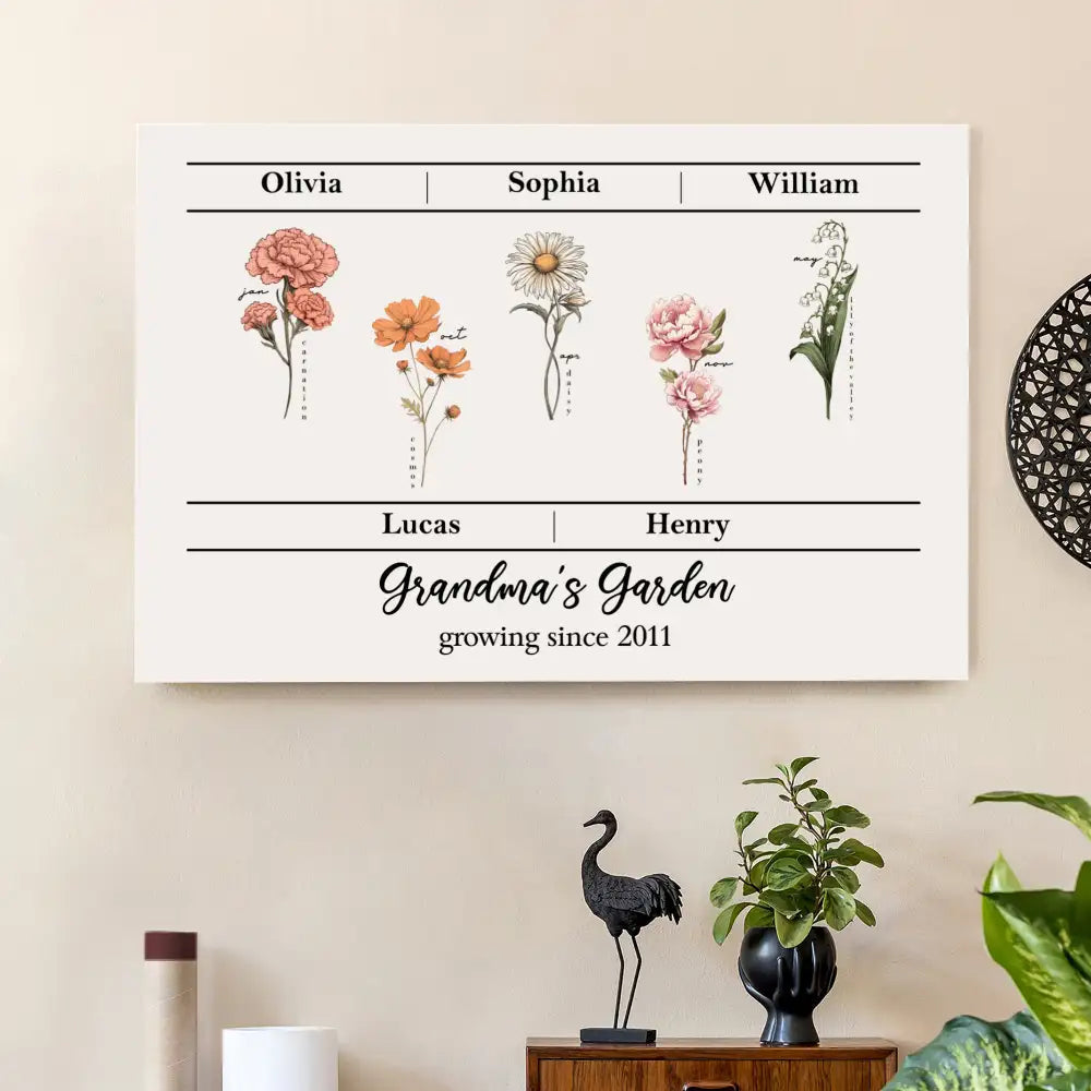 Personalized Grandma's Garden Poster – Floral Design with Family Names and Birth Flowers