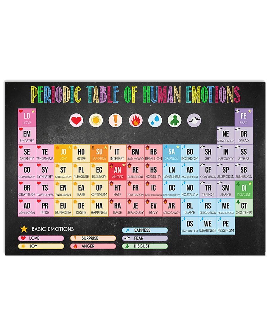 Teacher Periodic Table Of Human Emotions - Teacher Poster 0921