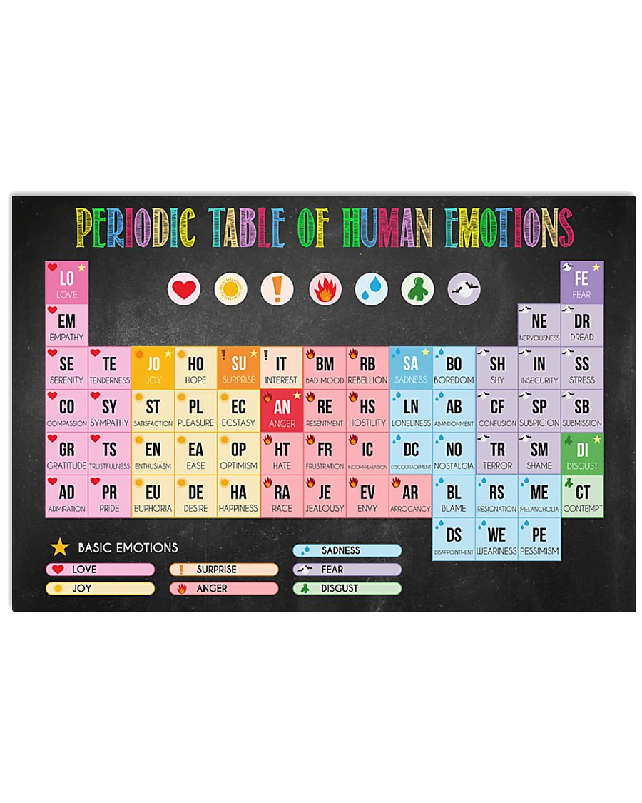 Teacher Periodic Table Of Human Emotions - Teacher Poster 0921