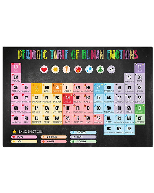 Teacher Periodic Table Of Human Emotions - Teacher Poster 0921