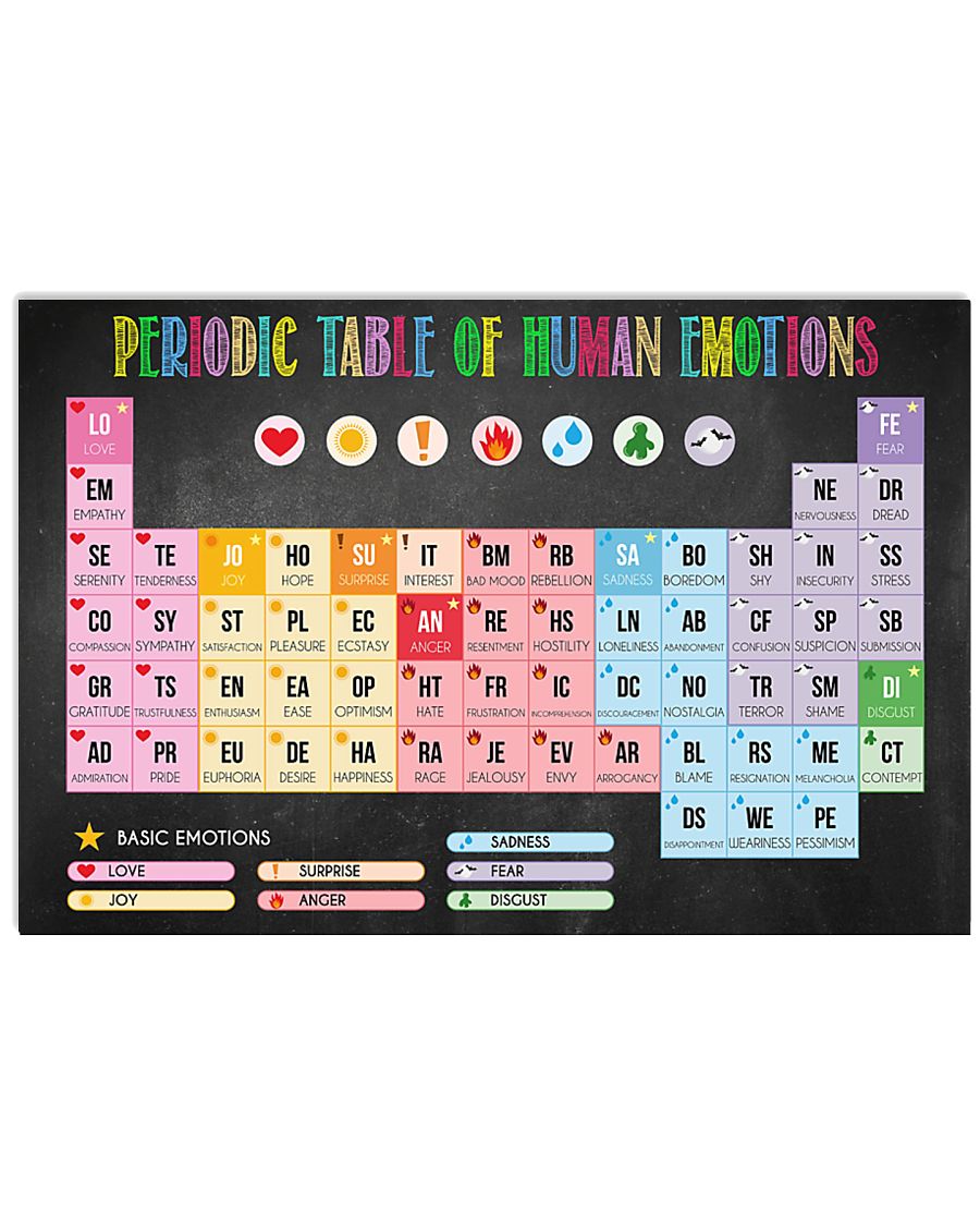 Teacher Periodic Table Of Human Emotions - Teacher Poster 0921